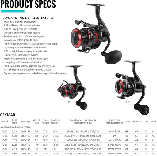 Ceymar C — Fishing Tackles EG