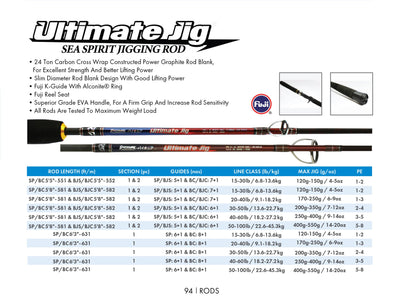Pioneer Ultimate Jig Rod 170:250g