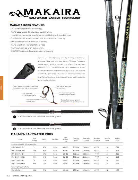 Okuma Makaira MK-S-741XH(popping rod)