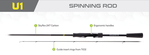 Favorite U1 rod  Functional and reliable